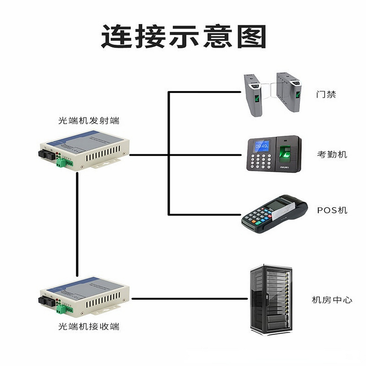 汉源高科1路RS485数据光端机 两路双向光纤延长与转换的可靠解决方案